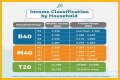 
How Much Money Does The Edge Make? Latest Income Salary
