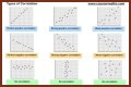 What are the 3 types of correlation in math? – Janet-Panic.com